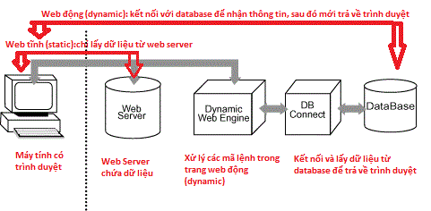 Phát triển truyền thông Phật giáo